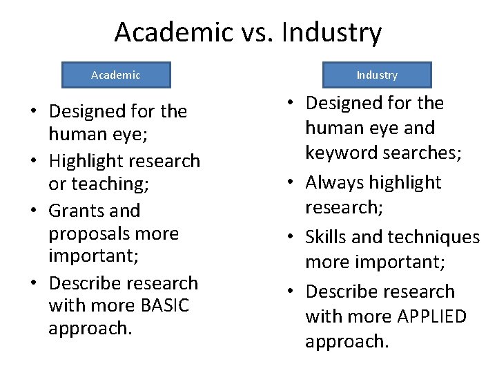 Academic vs. Industry Academic • Designed for the human eye; • Highlight research or