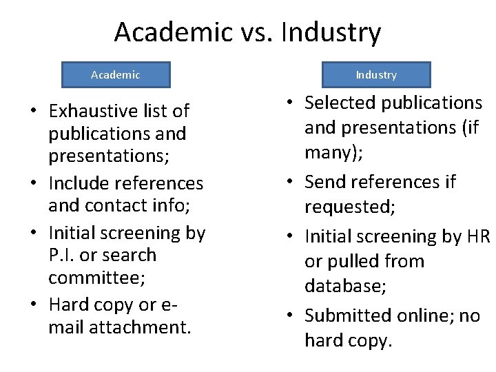 Academic vs. Industry Academic • Exhaustive list of publications and presentations; • Include references