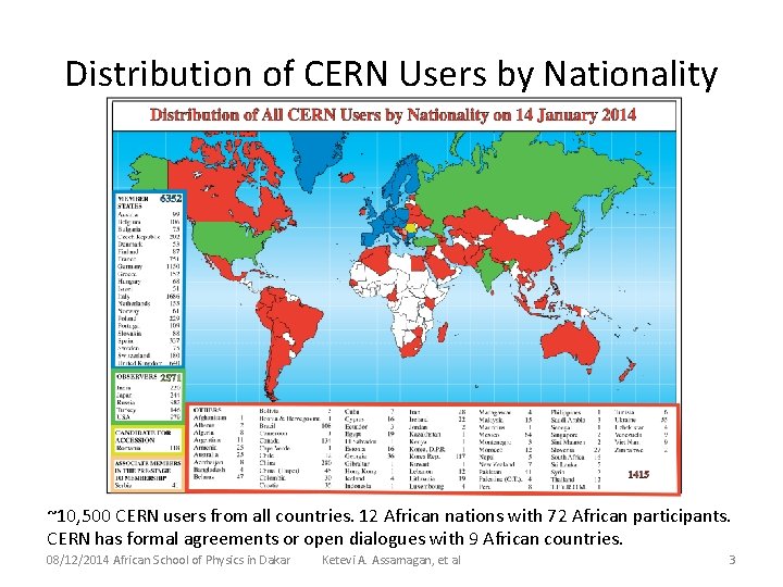 Distribution of CERN Users by Nationality ~10, 500 CERN users from all countries. 12 Distribution of CERN Users by Nationality ~10, 500 CERN users from all countries. 12