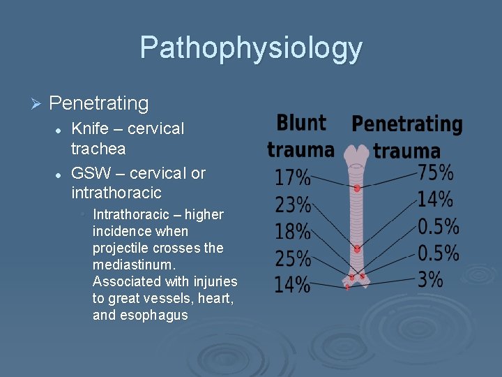 Pathophysiology Ø Penetrating l l Knife – cervical trachea GSW – cervical or intrathoracic