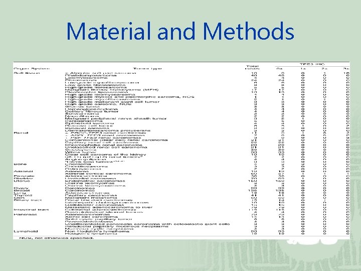 Material and Methods 