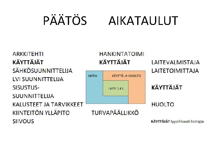 PÄÄTÖS AIKATAULUT 