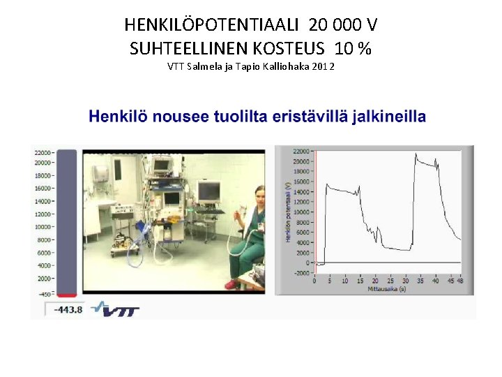 HENKILÖPOTENTIAALI 20 000 V SUHTEELLINEN KOSTEUS 10 % VTT Salmela ja Tapio Kalliohaka 2012