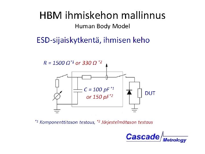 HBM ihmiskehon mallinnus Human Body Model 