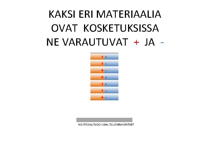 KAKSI ERI MATERIAALIA OVAT KOSKETUKSISSA NE VARAUTUVAT + JA - 