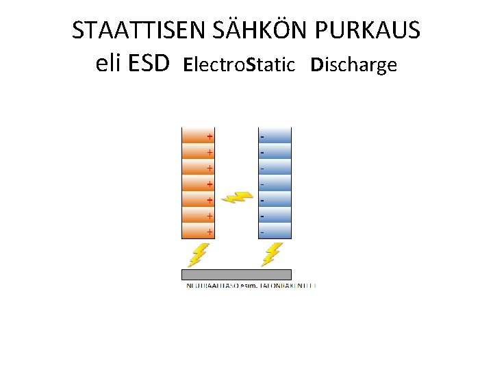 STAATTISEN SÄHKÖN PURKAUS eli ESD Electro. Static Discharge 