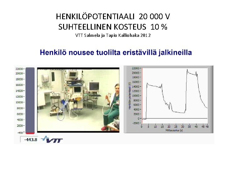 HENKILÖPOTENTIAALI 20 000 V SUHTEELLINEN KOSTEUS 10 % VTT Salmela ja Tapio Kalliohaka 2012