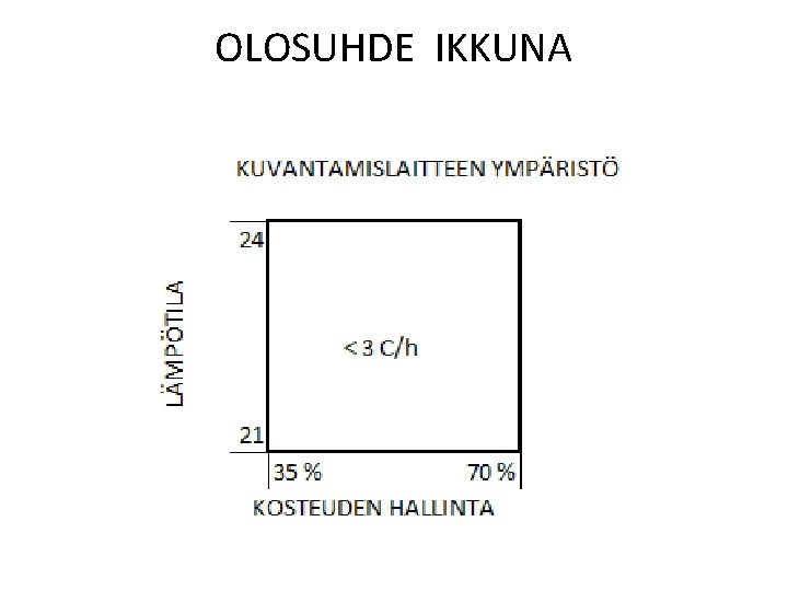 OLOSUHDE IKKUNA 