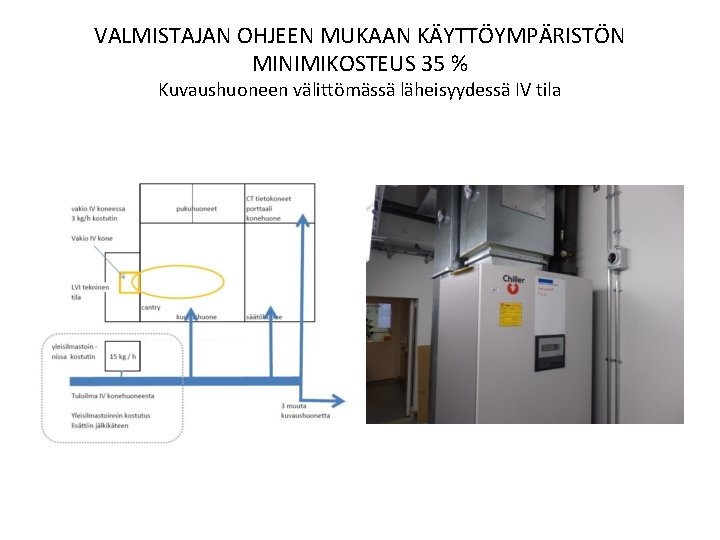 VALMISTAJAN OHJEEN MUKAAN KÄYTTÖYMPÄRISTÖN MINIMIKOSTEUS 35 % Kuvaushuoneen välittömässä läheisyydessä IV tila 