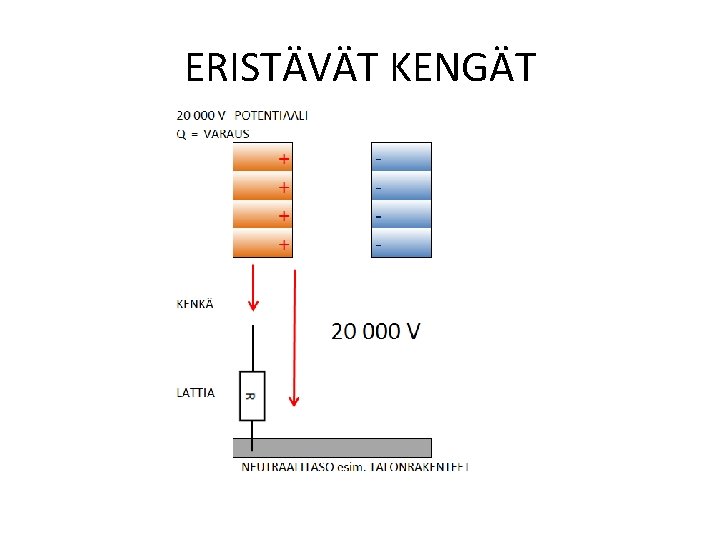 ERISTÄVÄT KENGÄT 