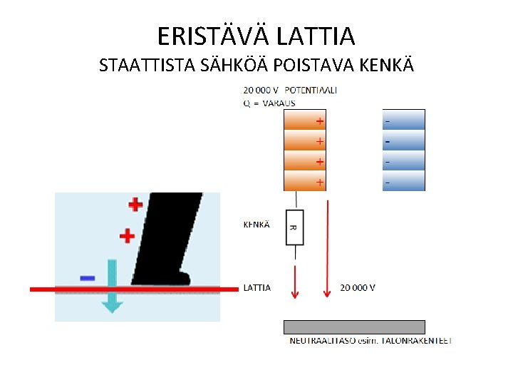 ERISTÄVÄ LATTIA STAATTISTA SÄHKÖÄ POISTAVA KENKÄ 