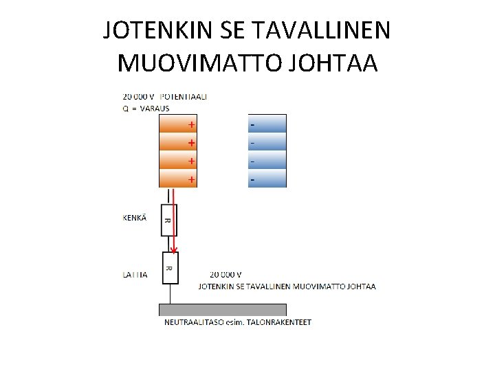 JOTENKIN SE TAVALLINEN MUOVIMATTO JOHTAA 