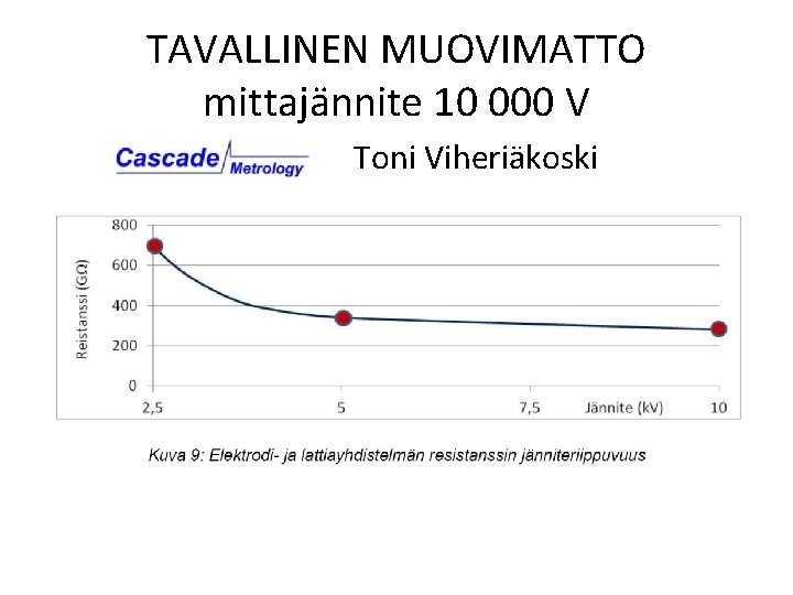 TAVALLINEN MUOVIMATTO mittajännite 10 000 V Toni Viheriäkoski 