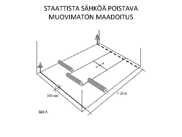 STAATTISTA SÄHKÖÄ POISTAVA MUOVIMATON MAADOITUS 