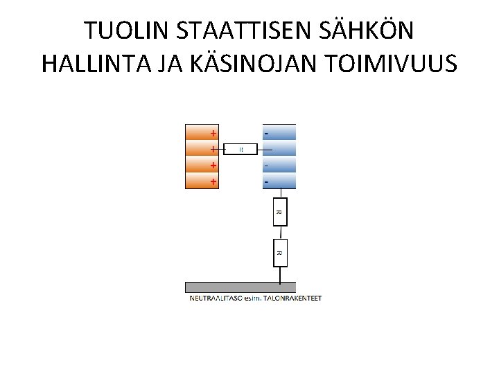 TUOLIN STAATTISEN SÄHKÖN HALLINTA JA KÄSINOJAN TOIMIVUUS 