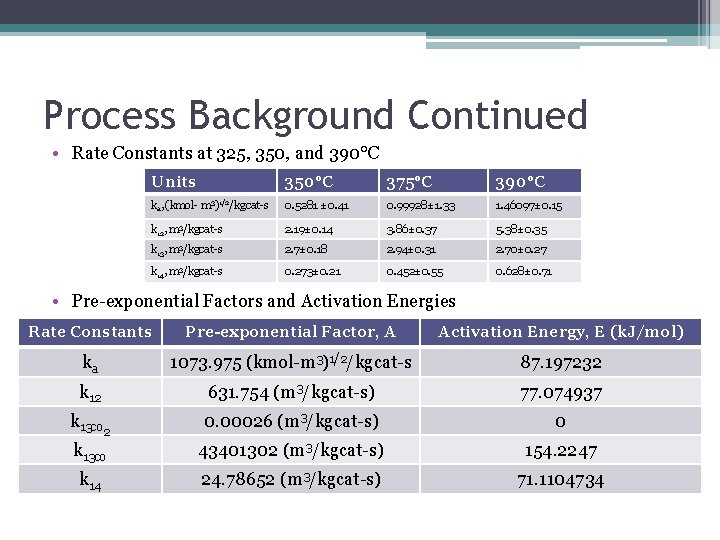 Process Background Continued • Rate Constants at 325, 350, and 390°C Units 350°C 375°C