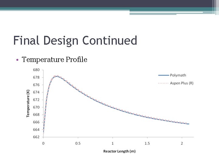 Final Design Continued • Temperature Profile 