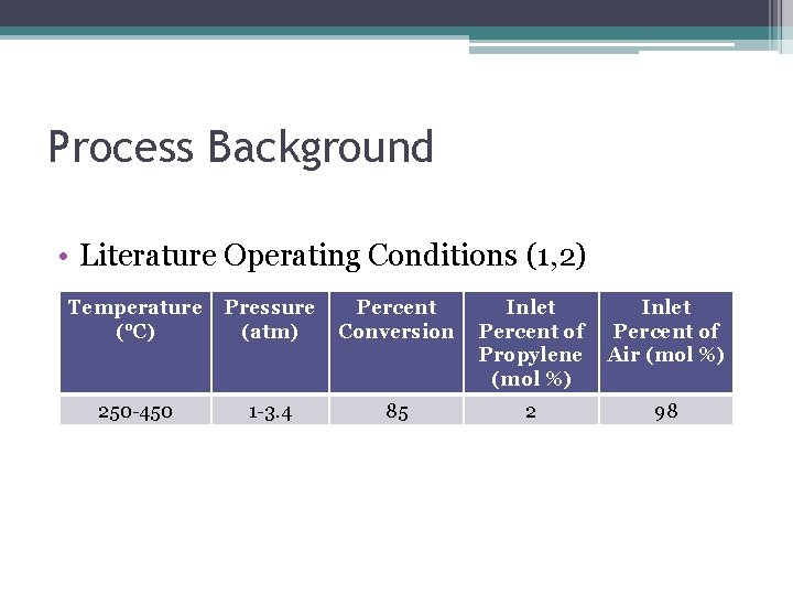 Process Background • Literature Operating Conditions (1, 2) Temperature (°C) Pressure (atm) Percent Conversion