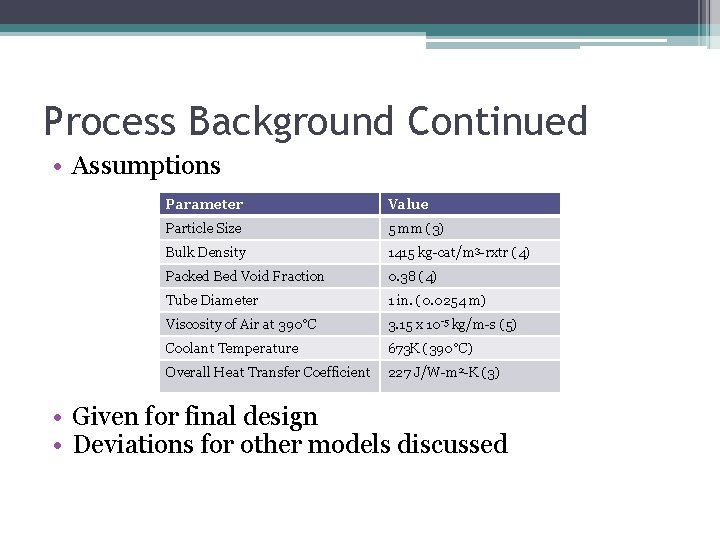 Process Background Continued • Assumptions Parameter Value Particle Size 5 mm (3) Bulk Density