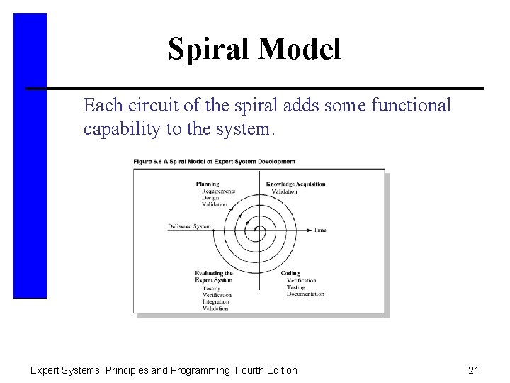 Spiral Model Each circuit of the spiral adds some functional capability to the system.