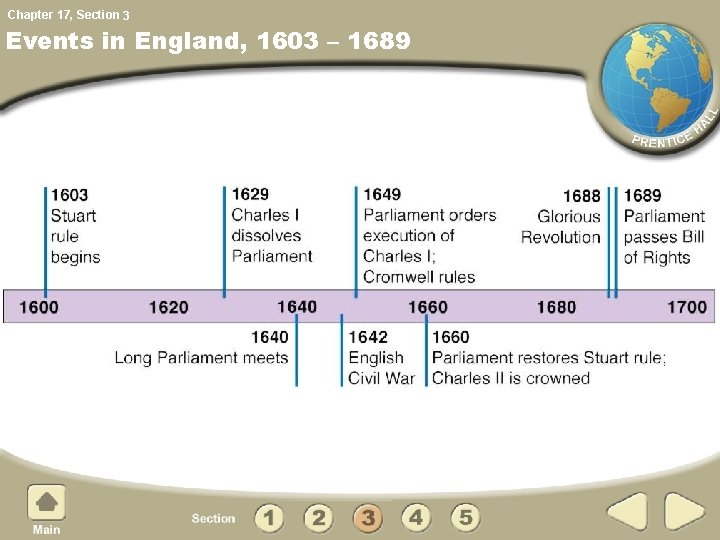 Chapter 17, Section 3 Events in England, 1603 – 1689 