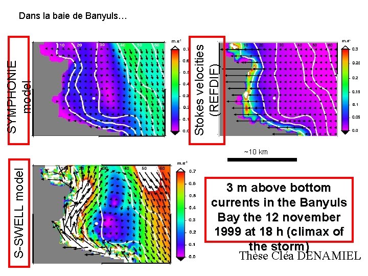 Stokes velocities (REFDIF) SYMPHONIE model Dans la baie de Banyuls… S-SWELL model ~10 km