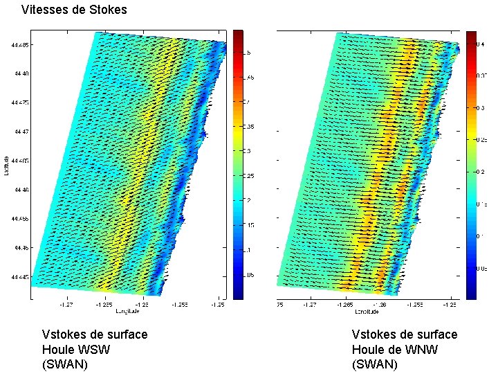 Vitesses de Stokes Vstokes de surface Houle WSW (SWAN) Vstokes de surface Houle de