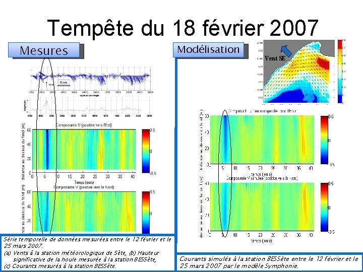 Tempête du 18 février 2007 Mesures Série temporelle de données mesurées entre le 12