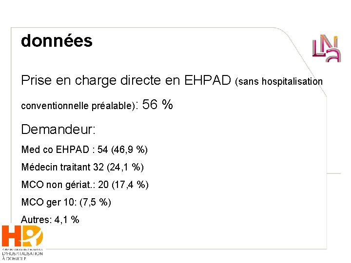 données Prise en charge directe en EHPAD (sans hospitalisation conventionnelle préalable): 56 % Demandeur: