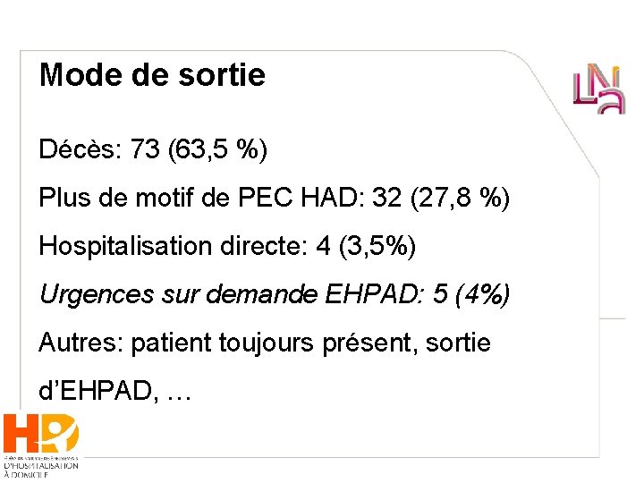 Mode de sortie Décès: 73 (63, 5 %) Plus de motif de PEC HAD: