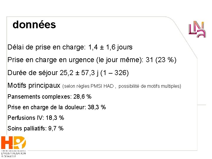 données Délai de prise en charge: 1, 4 ± 1, 6 jours Prise en