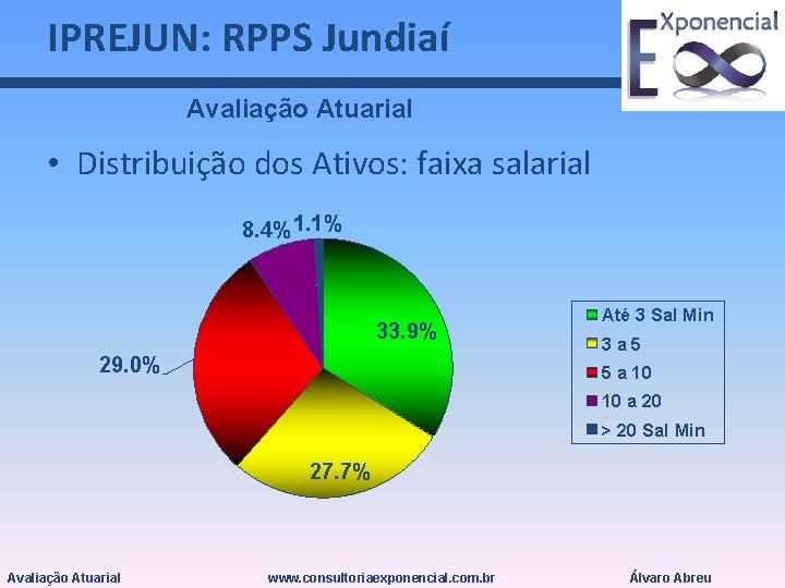 IPREJUN: RPPS Jundiaí Avaliação Atuarial • Distribuição dos Ativos: faixa salarial 8. 4% 1.