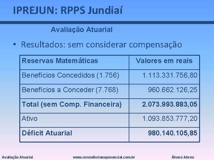 IPREJUN: RPPS Jundiaí Avaliação Atuarial • Resultados: sem considerar compensação Reservas Matemáticas Valores em