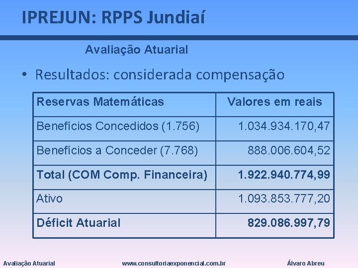 IPREJUN: RPPS Jundiaí Avaliação Atuarial • Resultados: considerada compensação Reservas Matemáticas Valores em reais