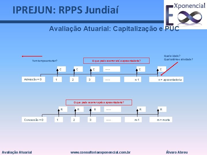 IPREJUN: RPPS Jundiaí Avaliação Atuarial: Capitalização e PUC Tem tempo anterior? O que pode