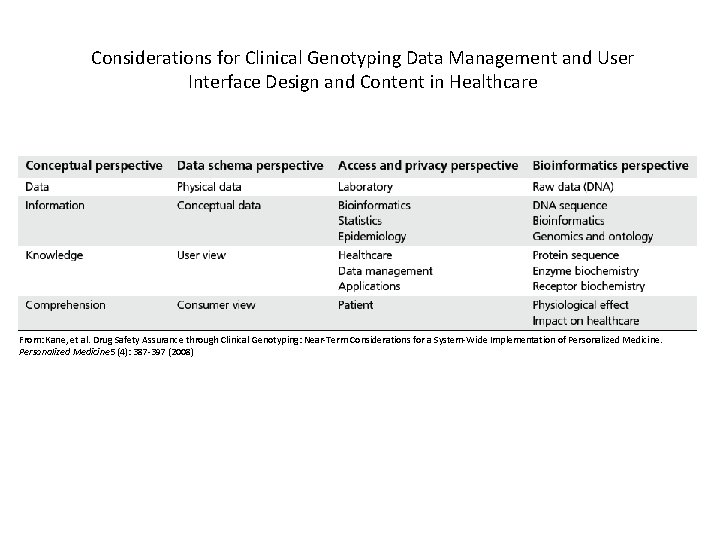 Considerations for Clinical Genotyping Data Management and User Interface Design and Content in Healthcare