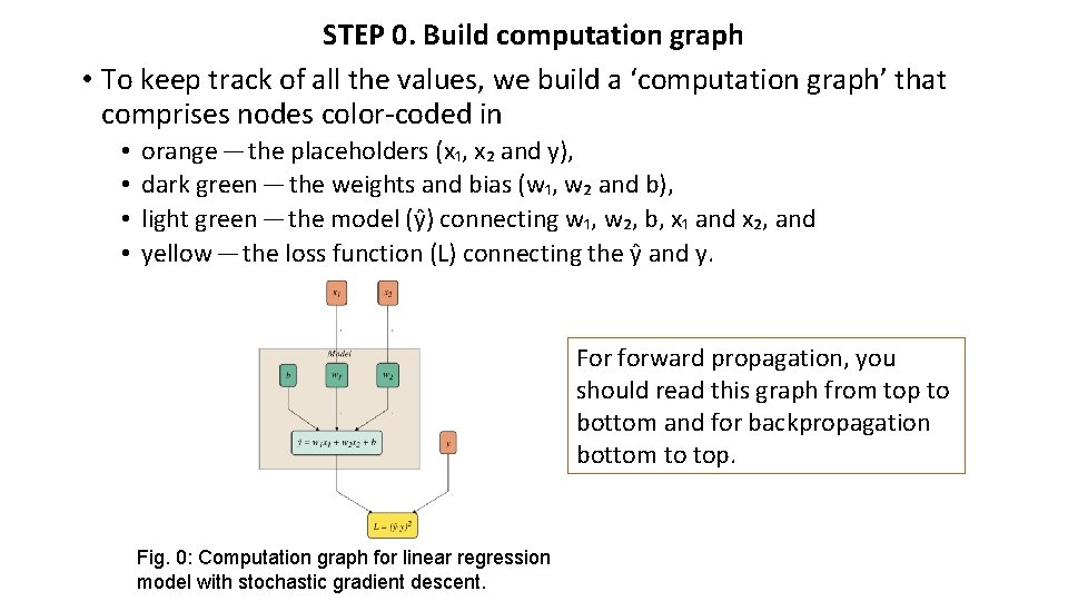 STEP 0. Build computation graph • To keep track of all the values, we