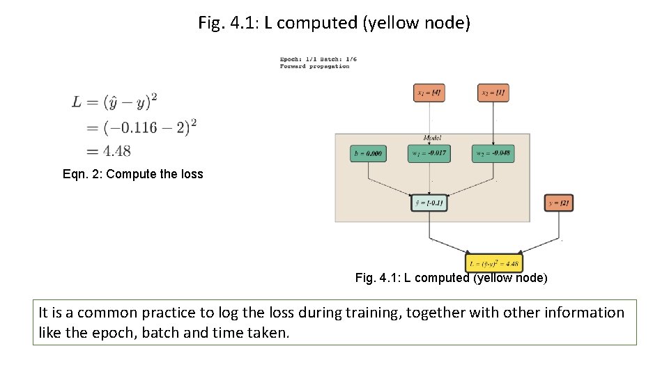Fig. 4. 1: L computed (yellow node) Eqn. 2: Compute the loss Fig. 4.