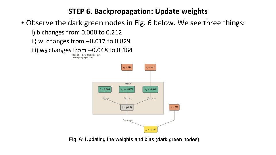 STEP 6. Backpropagation: Update weights • Observe the dark green nodes in Fig. 6