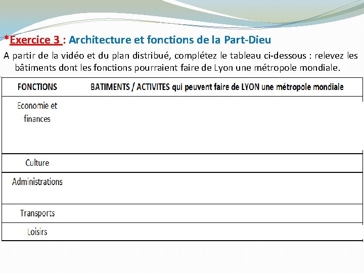 *Exercice 3 : Architecture et fonctions de la Part-Dieu A partir de la vidéo