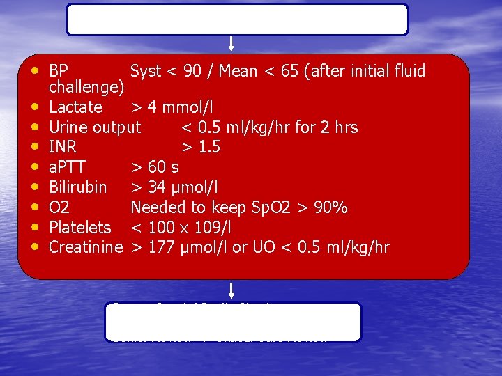 Check for SEVERE SEPSIS/ SEPTIC SHOCK • BP • • Syst < 90 / Check for SEVERE SEPSIS/ SEPTIC SHOCK • BP • • Syst < 90 /