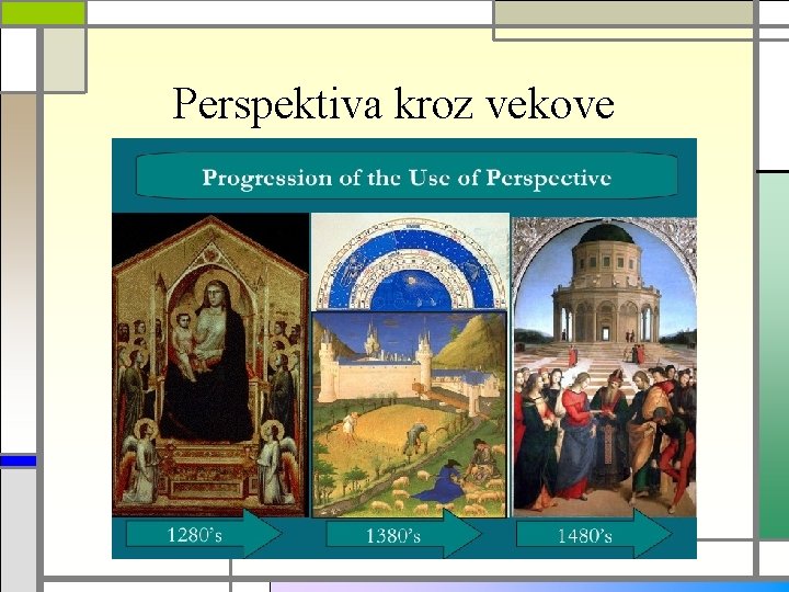 Perspektiva kroz vekove 