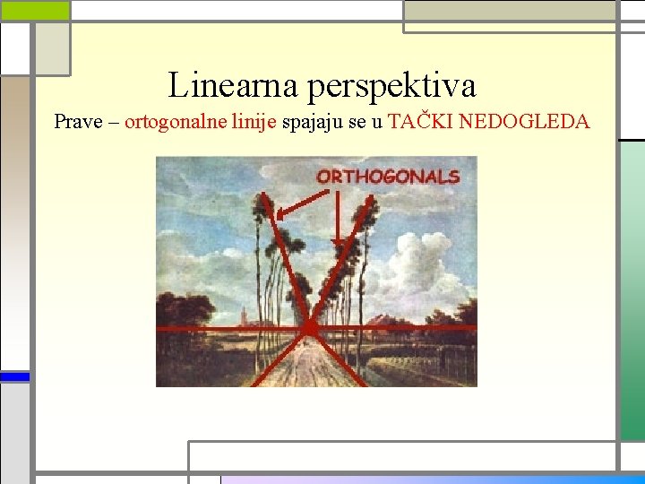 Linearna perspektiva Prave – ortogonalne linije spajaju se u TAČKI NEDOGLEDA 