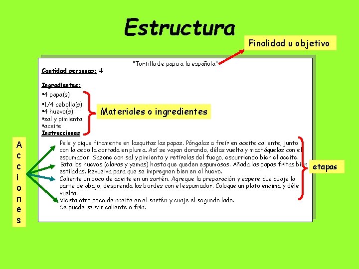 Estructura Cantidad personas: 4 Finalidad u objetivo "Tortilla de papa a la española" Ingredientes: