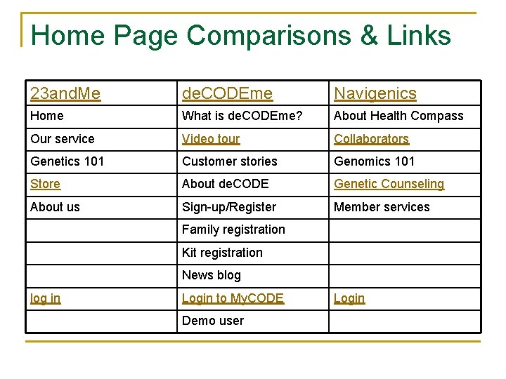 Home Page Comparisons & Links 23 and. Me de. CODEme Navigenics Home What is