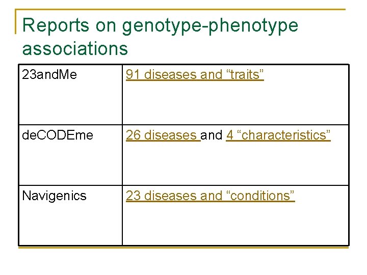 Reports on genotype-phenotype associations 23 and. Me 91 diseases and “traits” de. CODEme 26