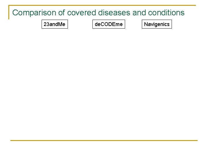 Comparison of covered diseases and conditions 23 and. Me de. CODEme Navigenics 