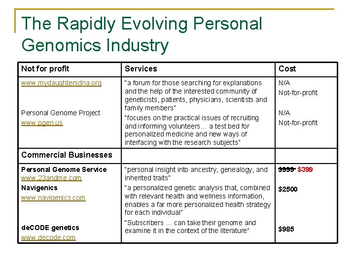 The Rapidly Evolving Personal Genomics Industry Not for profit Services Cost www. mydaughtersdna. org