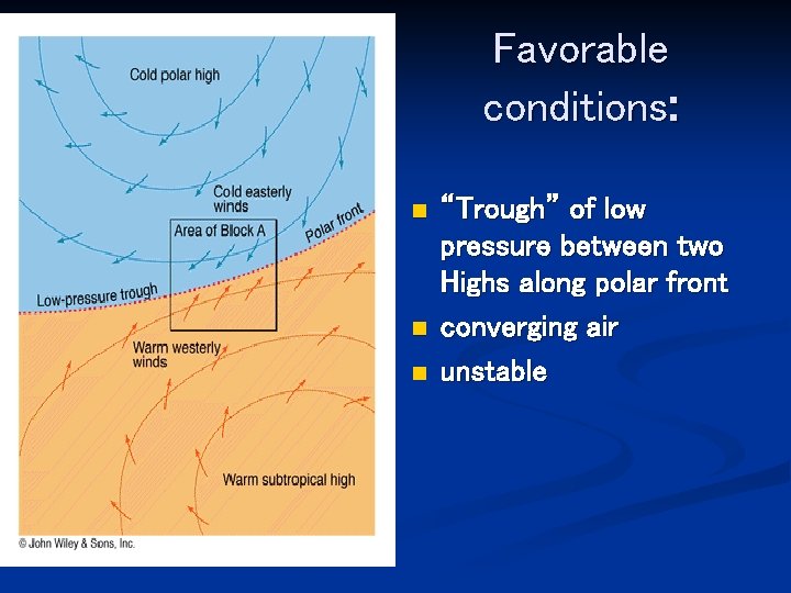 Favorable conditions: n n n “Trough” of low pressure between two Highs along polar