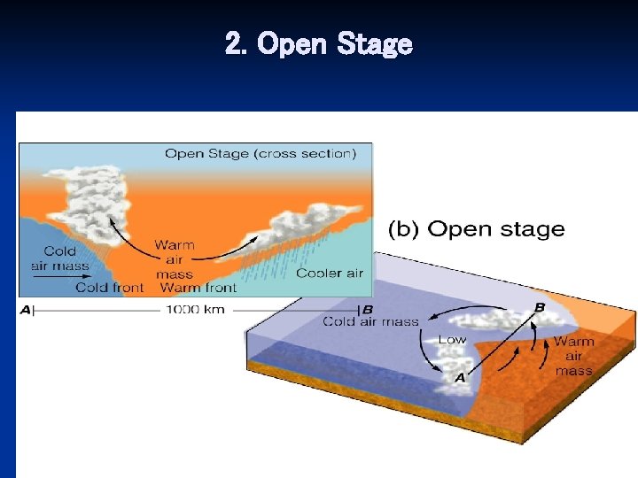 2. Open Stage 